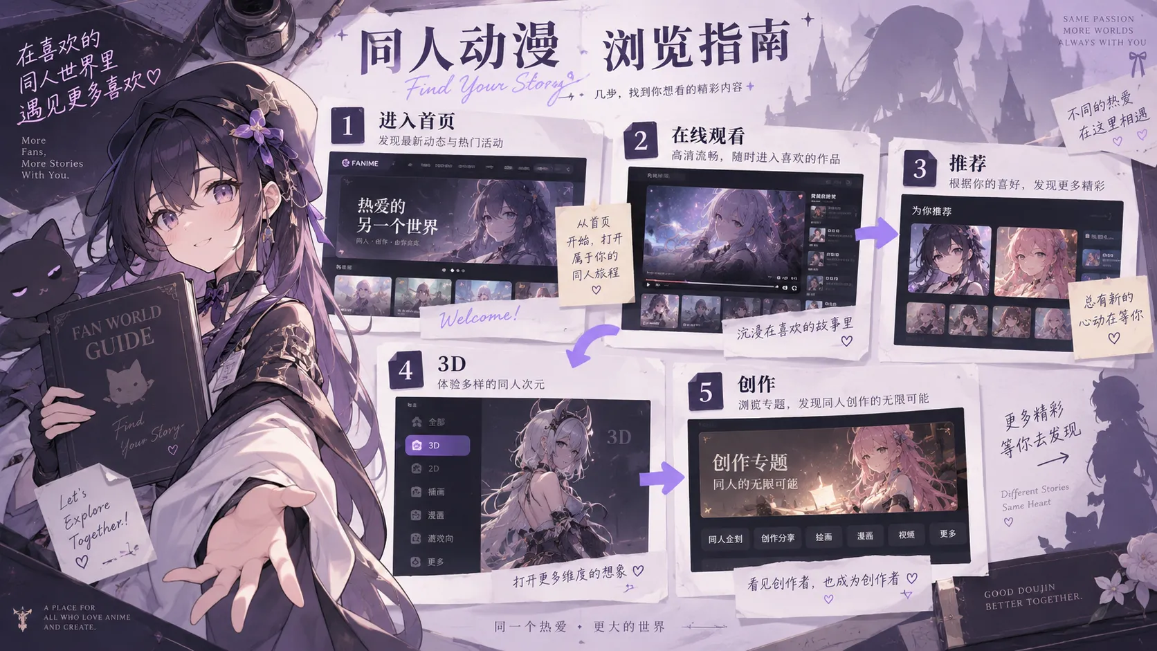 同人动漫内容浏览与站内搜索指南